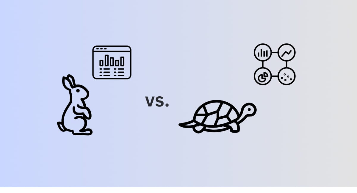 Volume vs efficiency, fast vs slow — DTC metrics framework