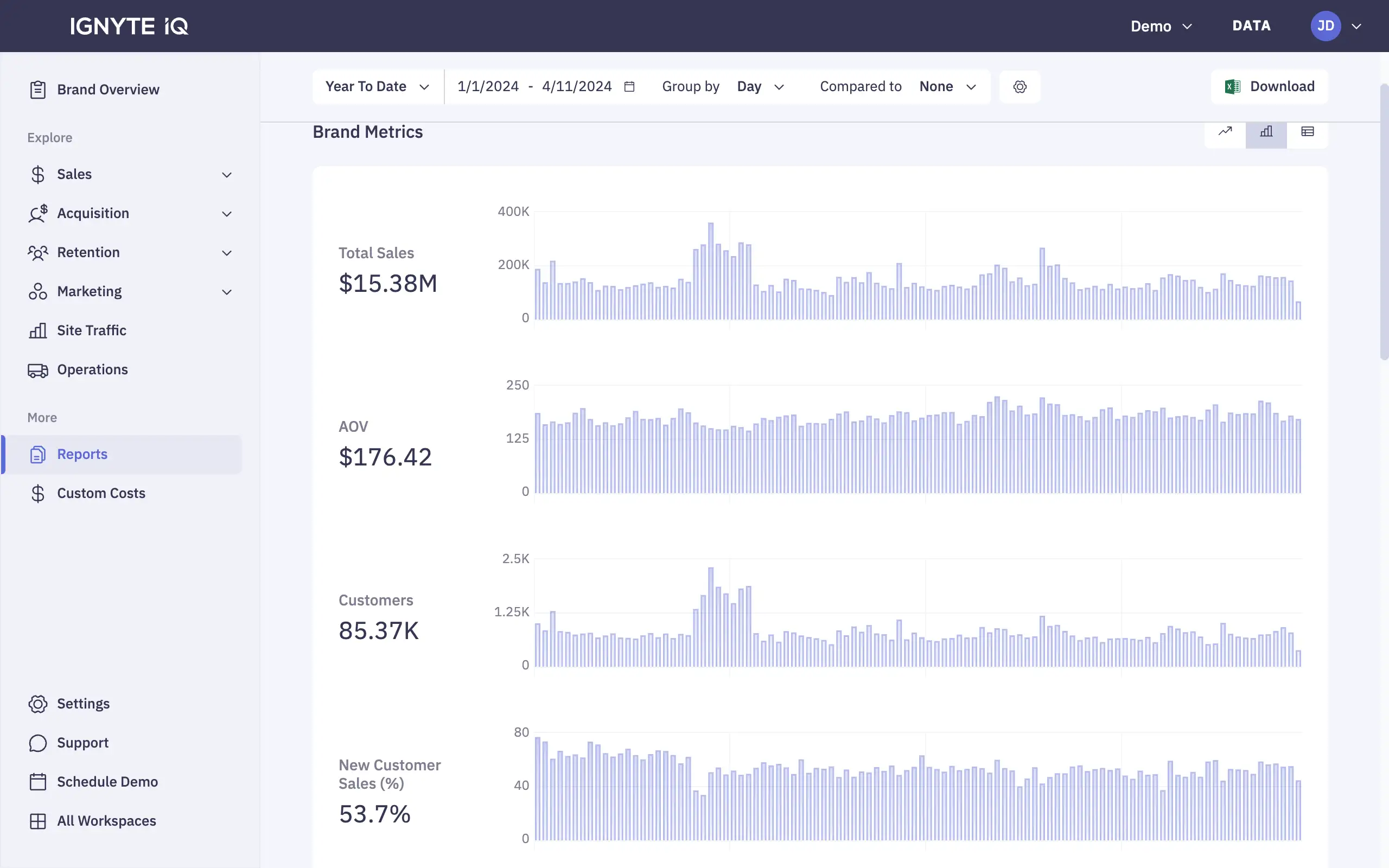 A screen shot of a dashboard with a line graph of IgniteIQ app - streamlined analytics and insights.