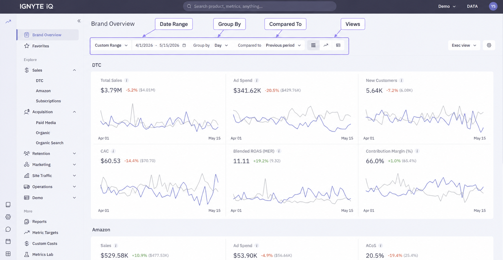 The dashboard control bar, with each control labeled — date range, comparison, group-by, view selector, and filters.