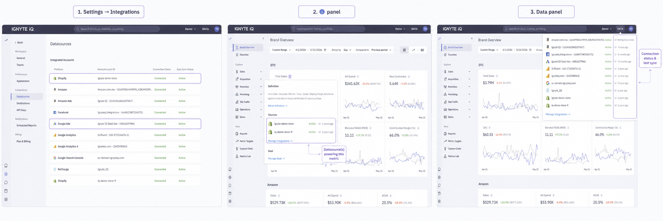 A single datasource appears in three surfaces: Settings → Integrations (full management), the DATA panel (workspace-wide sync status), and the ℹ️ panel on any metric tile (per-metric provenance).