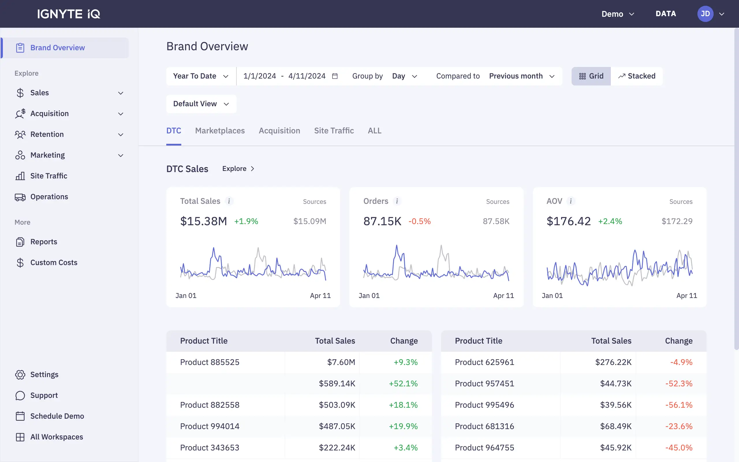 A screenshot of a dashboard with a lot of data of IgniteIQ app - streamlined analytics and insights.