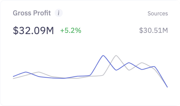 Adspend table dashboard